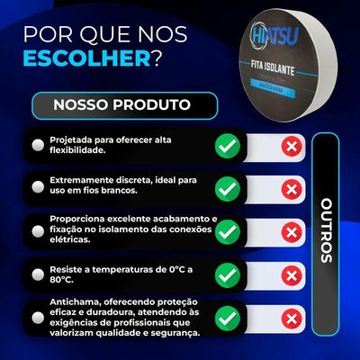 Fita Isolante Antichama 0,13mm X 19mm X 20m Cor Brancahiatsu 10 Unidades