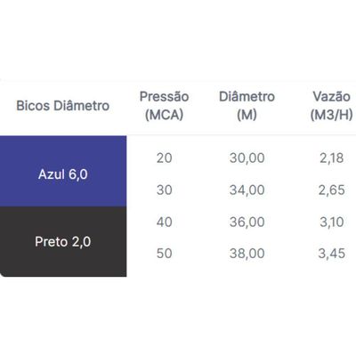 Aspersor Senior Asperjato Azul Tamanho Base 3/4"