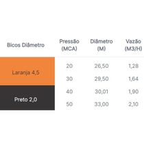 Aspersor Senior Asperjato Laranja Tamanho Base 3/4"
