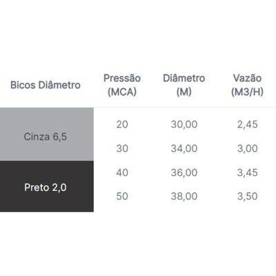 Aspersor Senior Asperjato Cinza Tamanho Base 1"