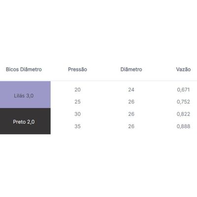 Aspersor Junior Asperjato Lilás Tamanho Base 3/4"