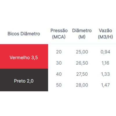 Aspersor Senior Asperjato Vermelho Tamanho Base 1"