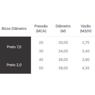 Aspersor Senior Asperjato Preto Tamanho Base 1"