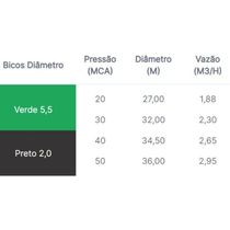Aspersor Senior Asperjato Verde Tamanho Base 1"