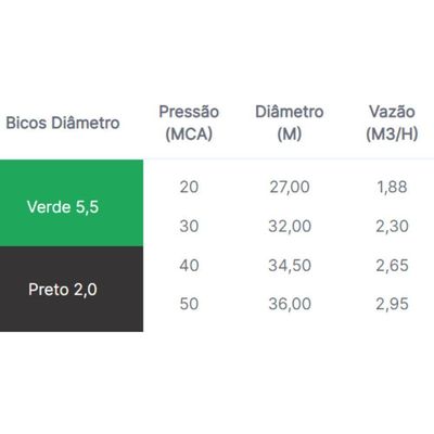 Aspersor Senior Asperjato Verde Tamanho Base 1"