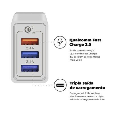 Kit Carregador Turbo Triplo Branco + Cabo Dual Shock Type C Branco - Gshield