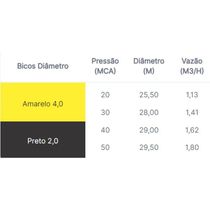 Aspersor Senior Asperjato Amarelo Tamanho Base 3/4"