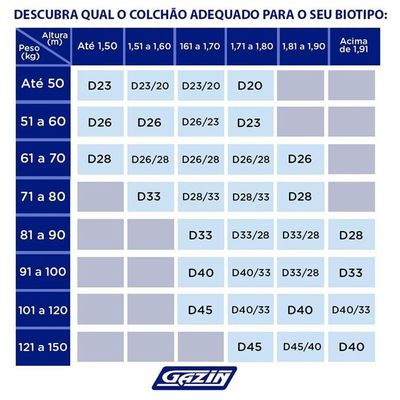 Colchão Solteiro Espuma Supreme D33 15x78cmx188cm - Gazin