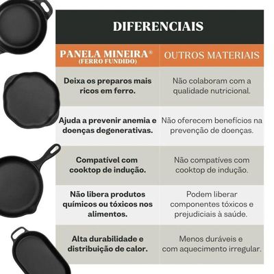 Kit 4 Caldeirões Tripé Miniatura 6 Cm 100ml Em Ferro Fundido Panela Mineira