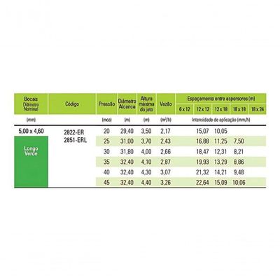 Aspersor Agropolo Ny 30 Bico Longo Verde 1 Pol. 5 X 4,6mm