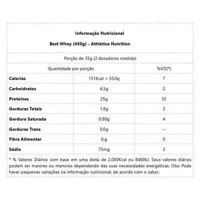 Best Whey 450g Sabor Amendoim