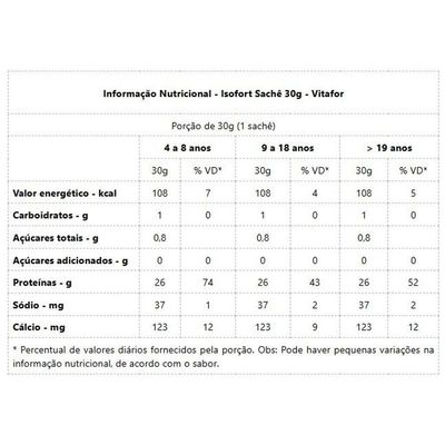 Isofort Sachê 30g Neutro Proteína Pura