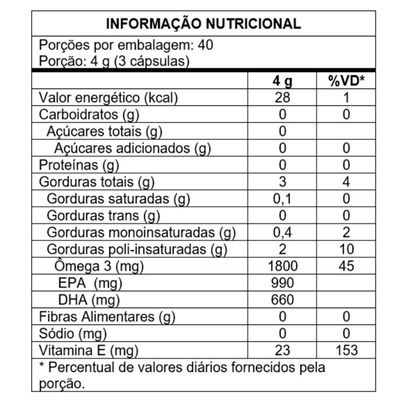 Kit 2 ômega 3 Concentrado Catarinense 120 Capsulas