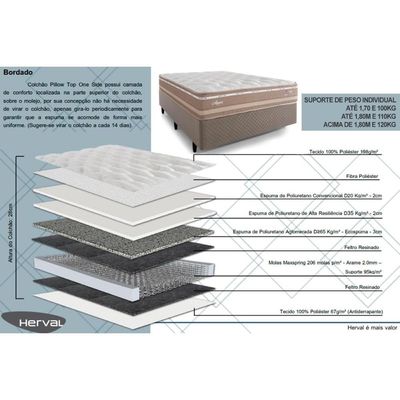 Colchão Casal Molas Maxspring Angres Pillow Top (138x188x28) - Herval