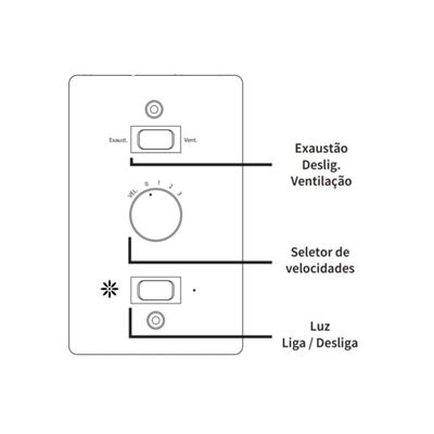 Ventilador de Teto Britânia 3 em 1 131W Cancun BVT01B 127V