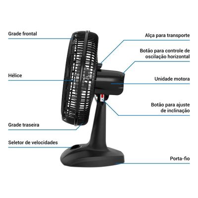 Ventilador 2 em 1 Philco PVT41A Tecnologia Maxx Force 150W 127V
