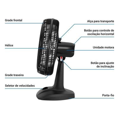 Ventilador 2 em 1 Philco PVT41A Tecnologia Maxx Force 150W 220V