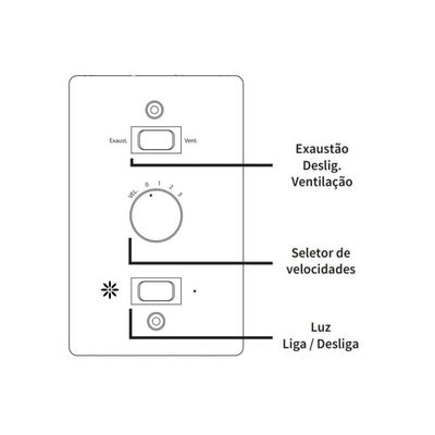Ventilador De Teto Britânia 3 Em 1 131W Cancun BVT01B 220V