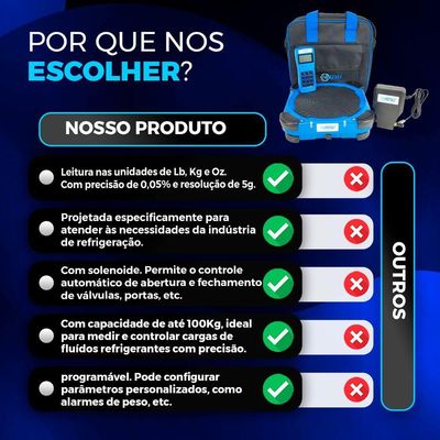 Balança Digital Profissional 100kg Com Solenoide E Wireless