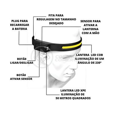 Lanterna De Cabeça Lt-391 Farol De Indução Multifuncional Luz Potente Recarregável Tipo-c 330lm