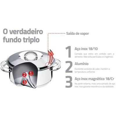 Jogo de Panelas Tramontina Solar em Aço Inox com Fundo Triplo 3 Peças