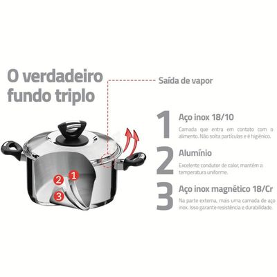 Jogo de 6 Panelas Tramontina Solar Aço Inox Fundo Triplo Baquelite Cabos