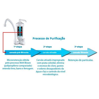 Purificador De água Lorenzetti Acqua Bella Com Torneira De Parede Branco