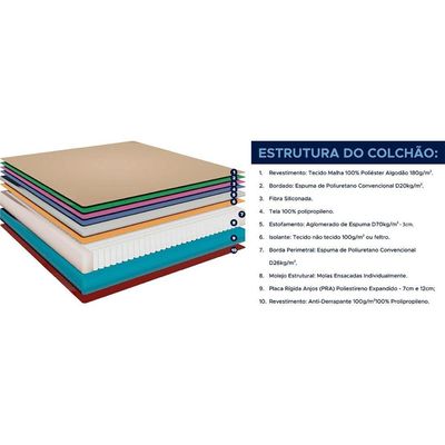 Colchão Solteirão Molas Ensacadas MasterPocket Black Graphite (96x203x27) - D Angelis Anjos