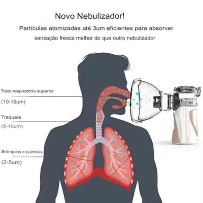 Inalador Nebulizador Portátil