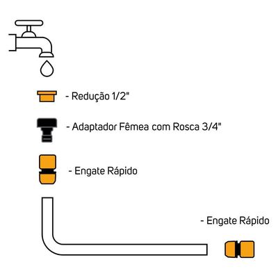 Kit Engate Rápido Simples Wap Gkers01 Conexão Tipo Click
