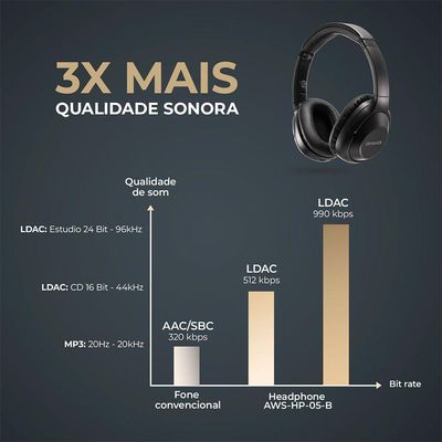 Fone De Ouvido Headphone Aiwa HP-05 Hi-Fi ANC NFC BT APP Bivolt