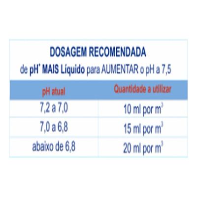 Elevador De Ph Ph+ Liquido 1 Litro Genco Tratamento Piscinas