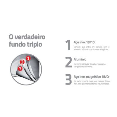Jogo De Panelas Tramontina 4 Peças Em Aço Com Fundo Triplo