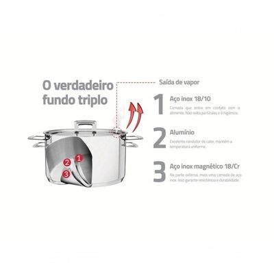 Caçarola Rasa Tramontina Brava 24cm Em Aço Inox