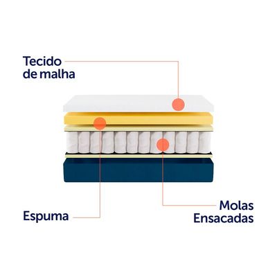 Colchão King Mola Ensacada Guldi Firme (25x193x203) Azul e Branco