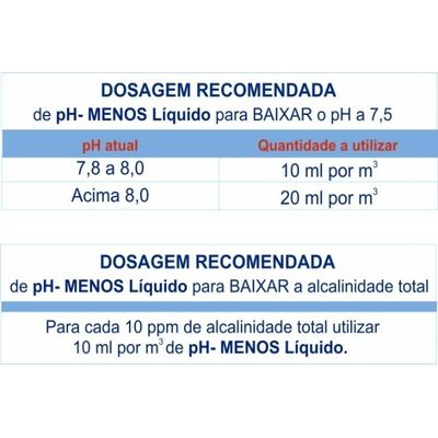 Genco - Ph Menos Liquido Genco 1L