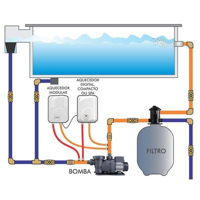 Aquecedor Elétrico Para Piscina Cardal Aq261 Modular Branco 220v (4000w)