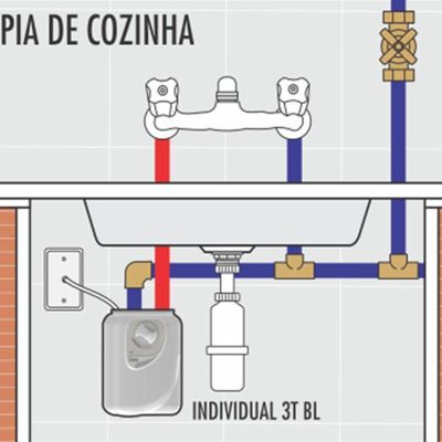 Aquecedor Elétrico Individual Cardal Aq259 3 Temperaturas Blindado Branco 220v (5000w)