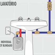 Aquecedor Elétrico Individual Cardal Aq259 3 Temperaturas Blindado Branco 220v (5000w)