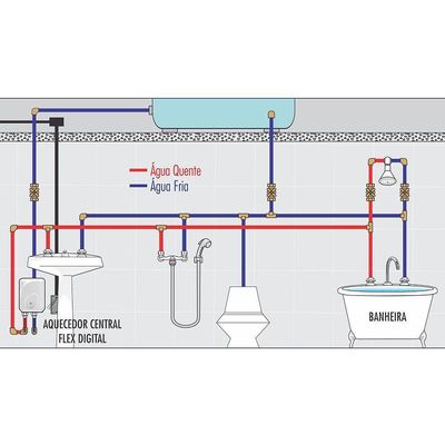 Aquecedor Elétrico Central Cardal Aq257 Flex Digital Branco 220v (8200w)