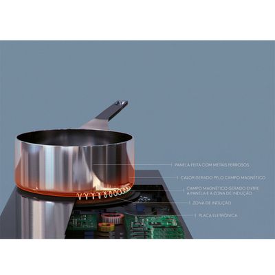 Cooktop 1 Boca de Indução Electrolux Portátil com Timer (IE3TP) 127V