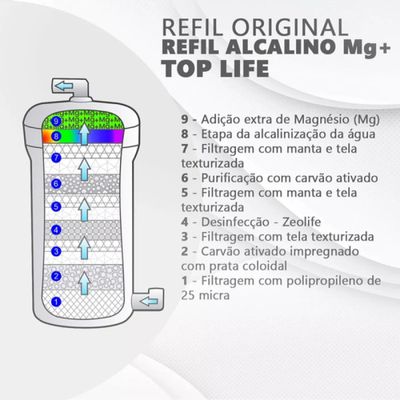 Filtro Refil Água Alcalina Com Magnésio Ph 9,5 Ionizada