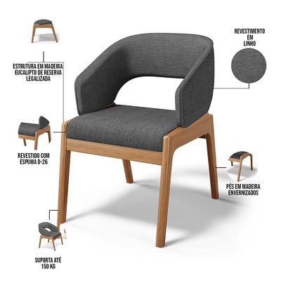Kit 06 Cadeiras de Jantar e Estar Living Estofada Lince L02 Linho Cinza Escuro - Lyam Decor