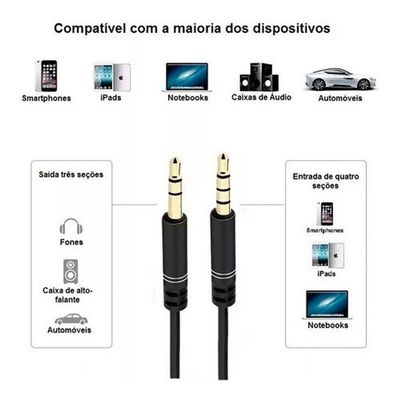 2 X Cabos Auxiliar Áudio P2 Resistente Stereo Para Caixa De Som