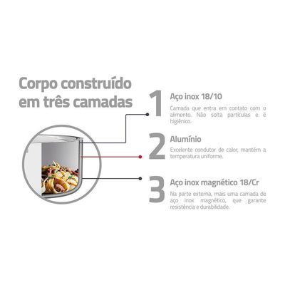 Jogo De Panelas Corpo Triplo Tramontina Grano Baquelite 65160000 Inox