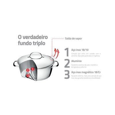 Jogo De Panelas 8 Peças Allegra Aço Inox Tramontina