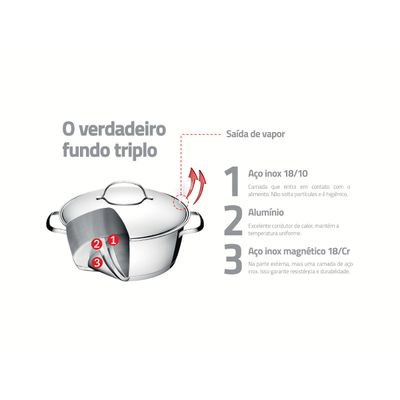 Caçarola Funda Tramontina Allegra Aço Inox Fundo Triplo 20 cm 3,1L