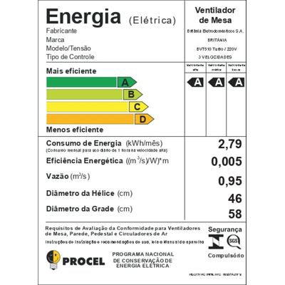 Ventilador Britânia 2 em 1 Turbo Silencioso 160W BVT510 220V