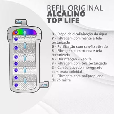 Filtro Super Água Alcalina Ionizada Gelada He Top Life Voltagem 110V