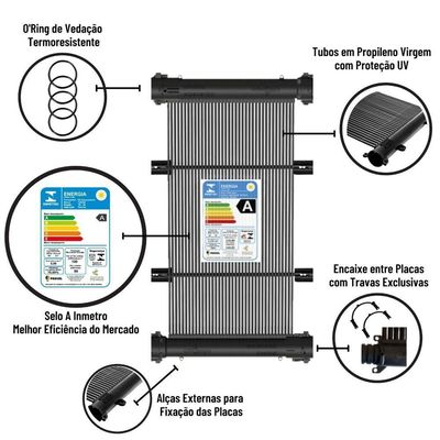 Kit Aquecedor Solar Para Piscinas De Até 10M² Ou 14 Mil Litros